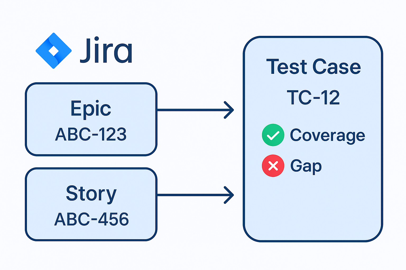 Jira traceability