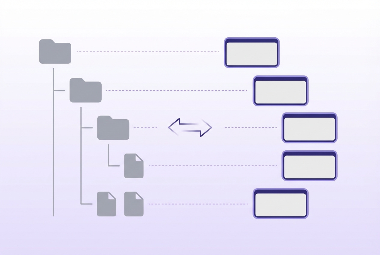 Feature file folder tree mapped to TestCollab suite hierarchy