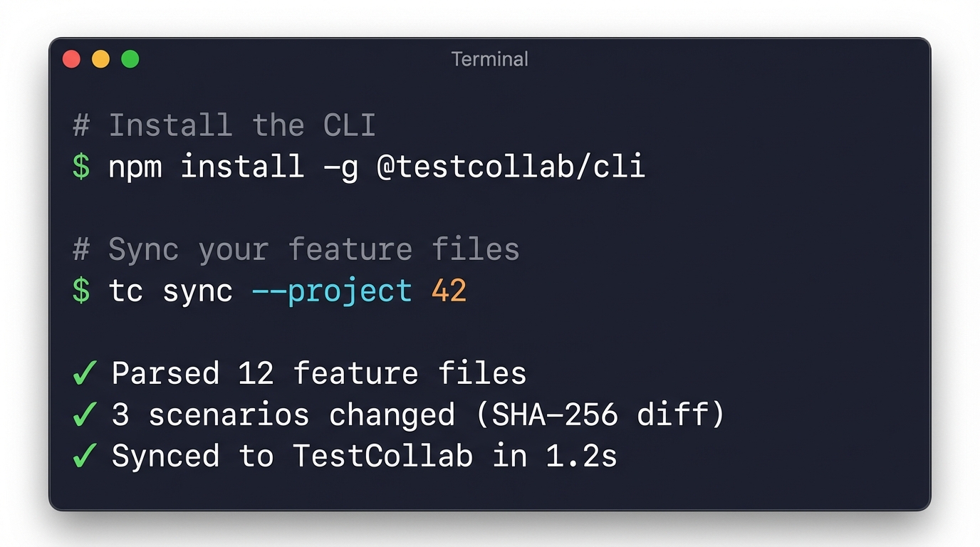 Terminal showing @testcollab/cli install and tc sync command with output