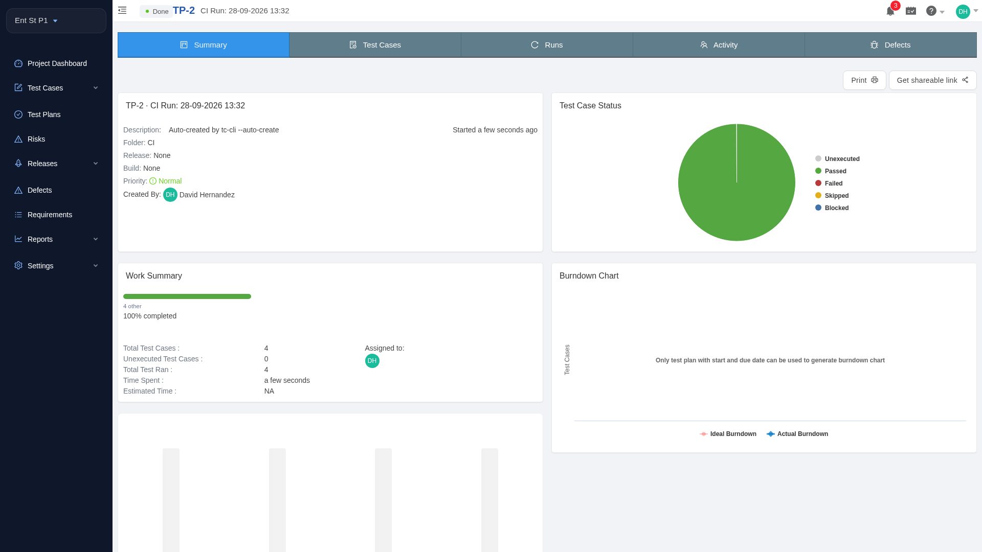 The test plan created by tc report in TestCollab: four synced test cases, all passed, 100 percent completed