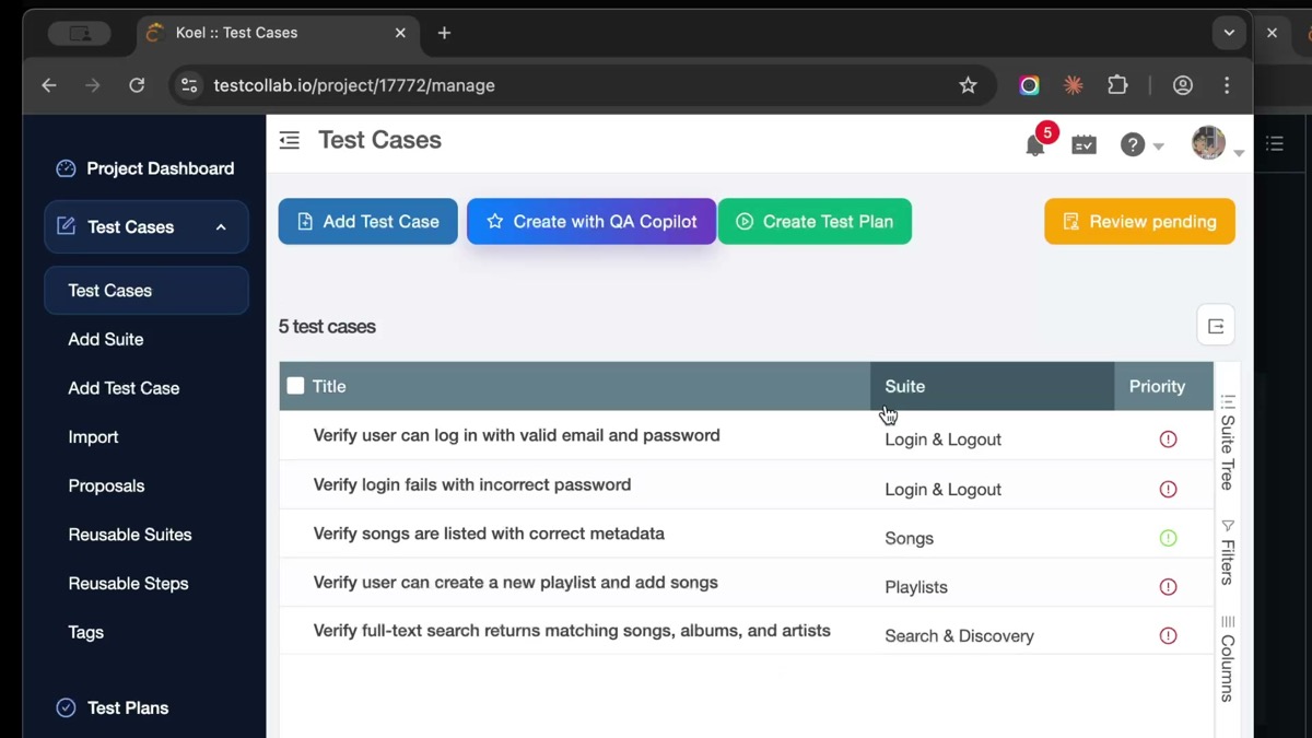 TestCollab showing 5 AI-generated test cases with titles, suites, and priorities