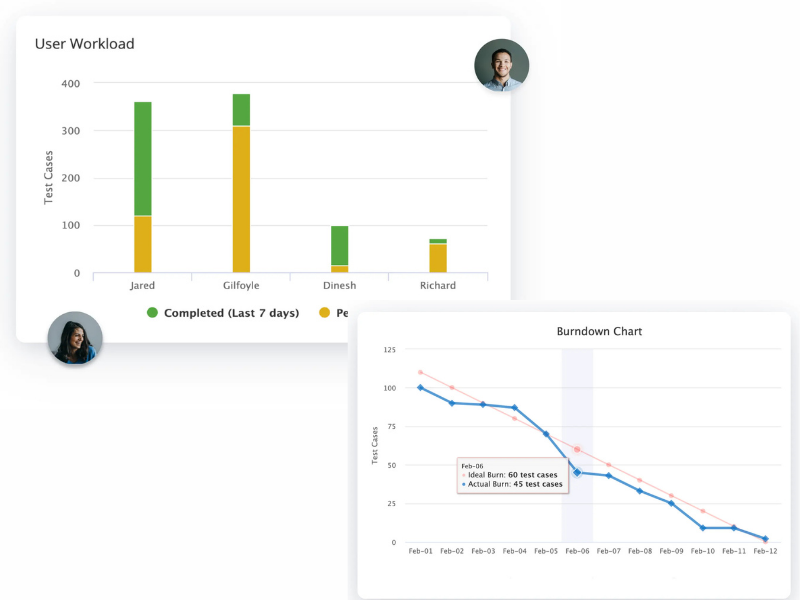 Burndown and workload widgets
