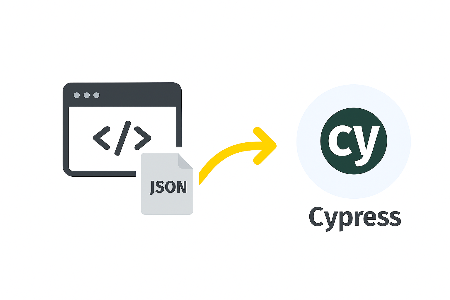 Cypress plugin piping results to TestCollab