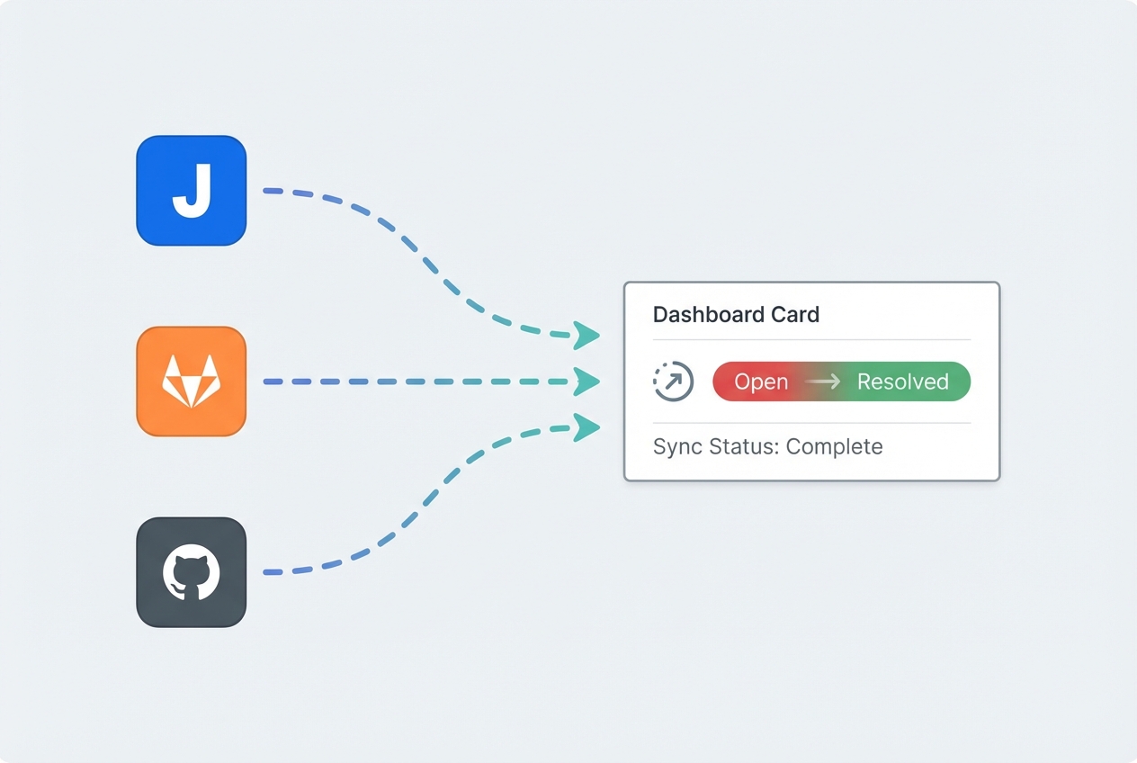 Defect status sync flow from Jira, GitLab, and GitHub into TestCollab dashboard