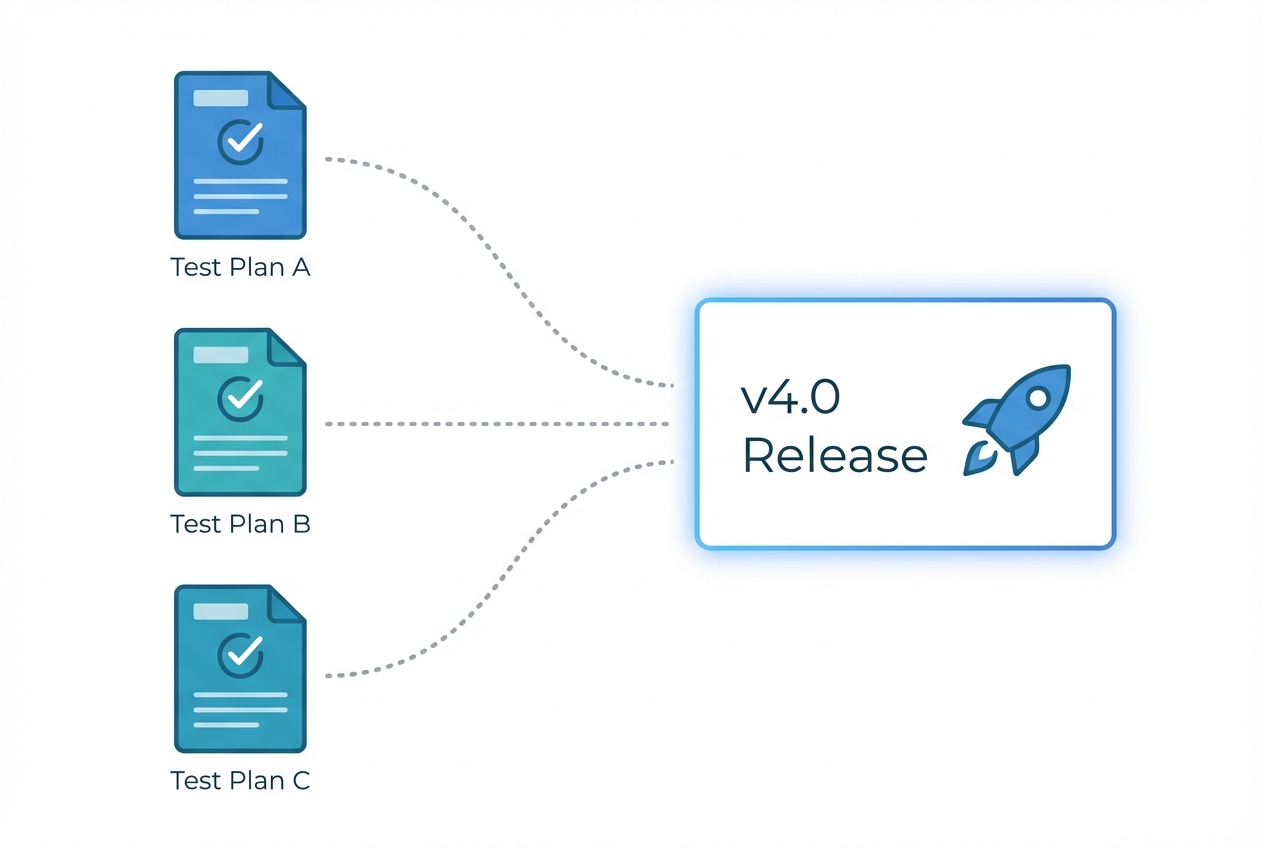 Test plans connected to a release for aggregated readiness tracking