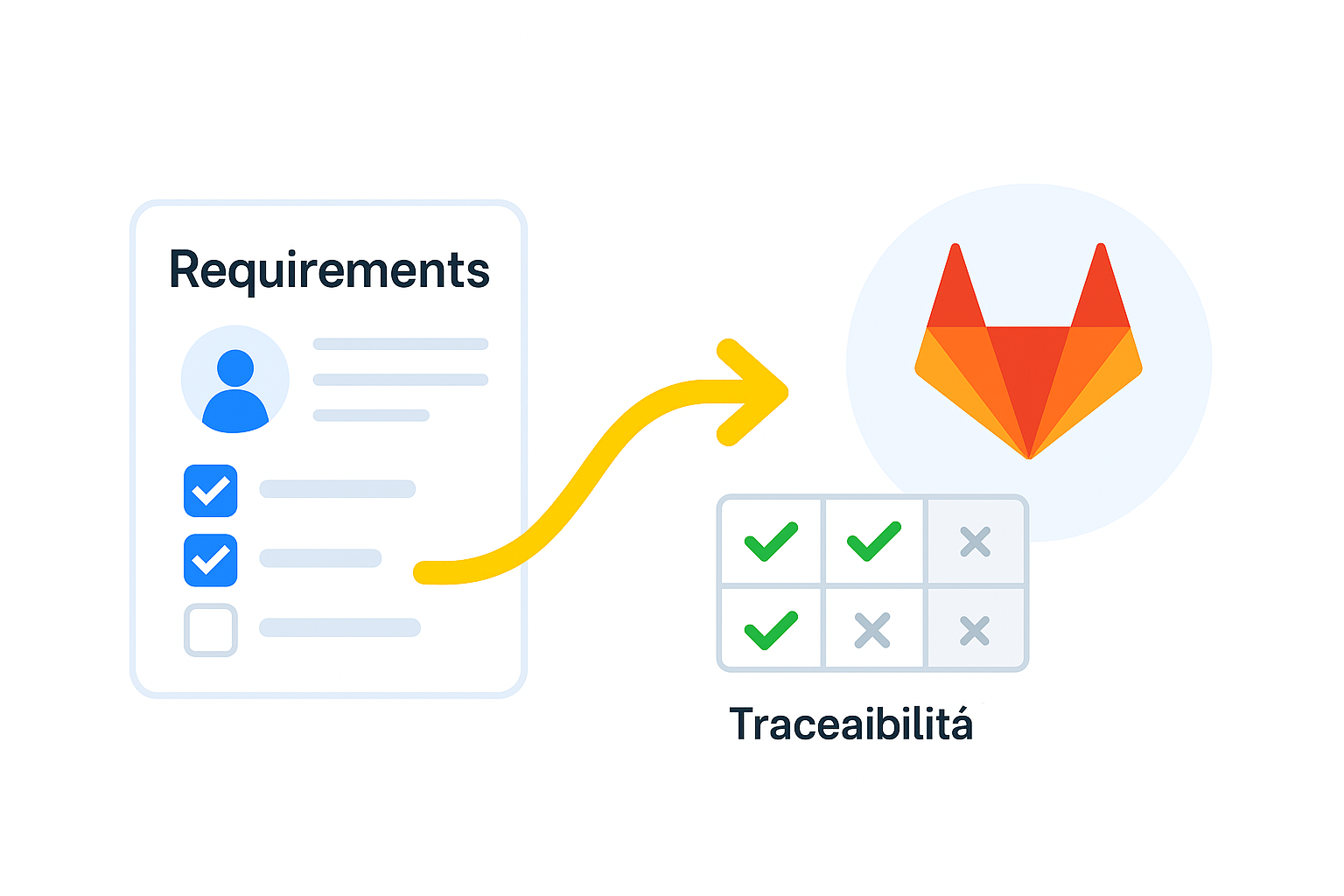 GitLab requirements traceability