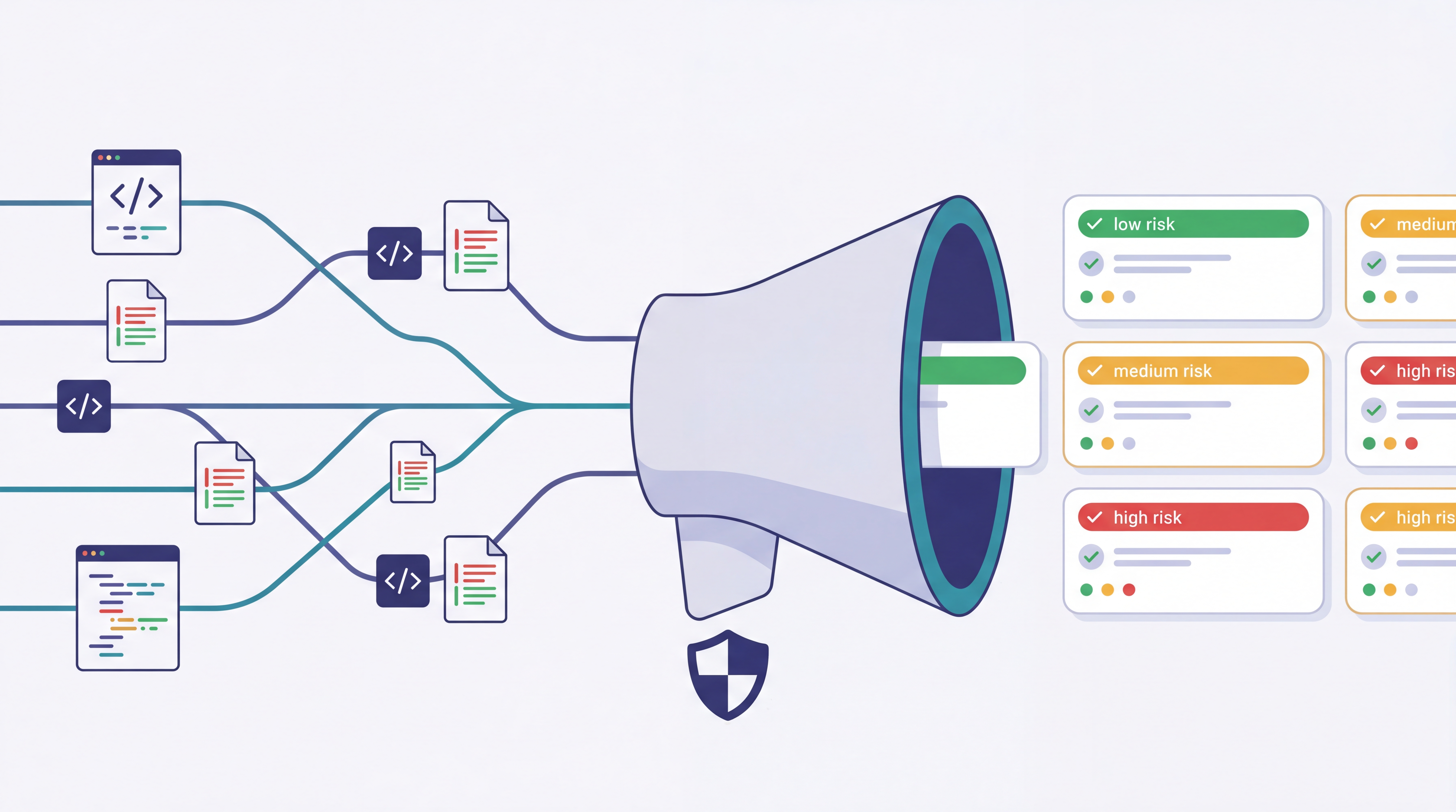 Code changes flowing through a risk analysis funnel into a prioritized test plan with green, yellow, and red risk levels