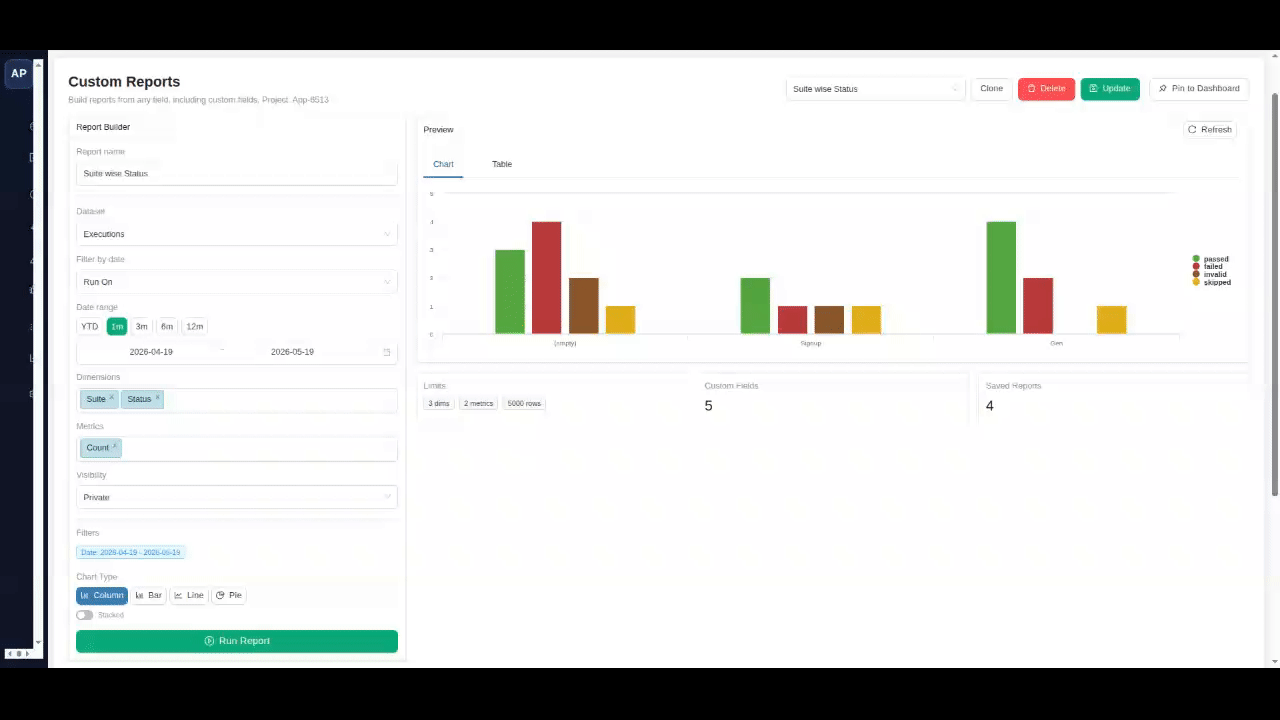 Custom reports in TestCollab