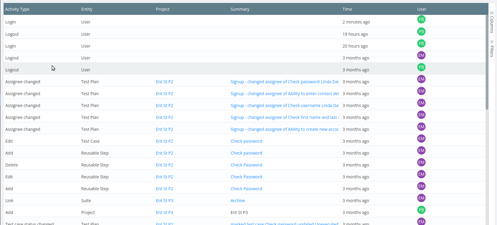 Audit log for activities performed in TestCollab