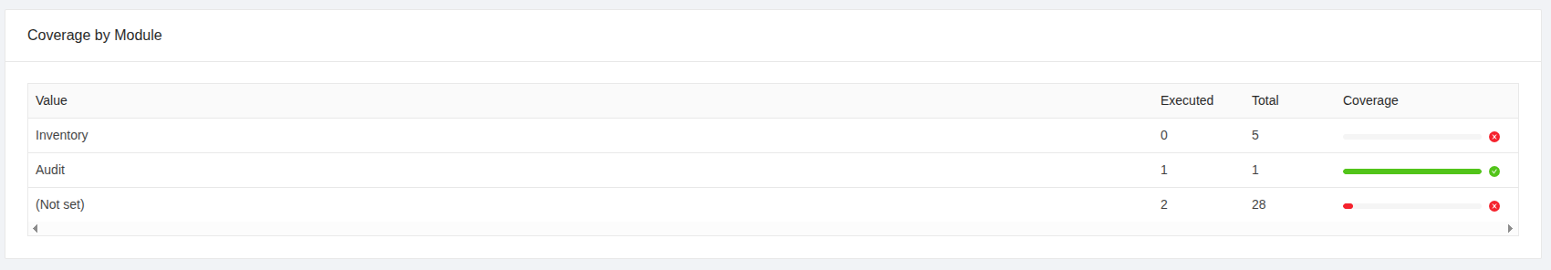 Releases Readiness Management in TestCollab
