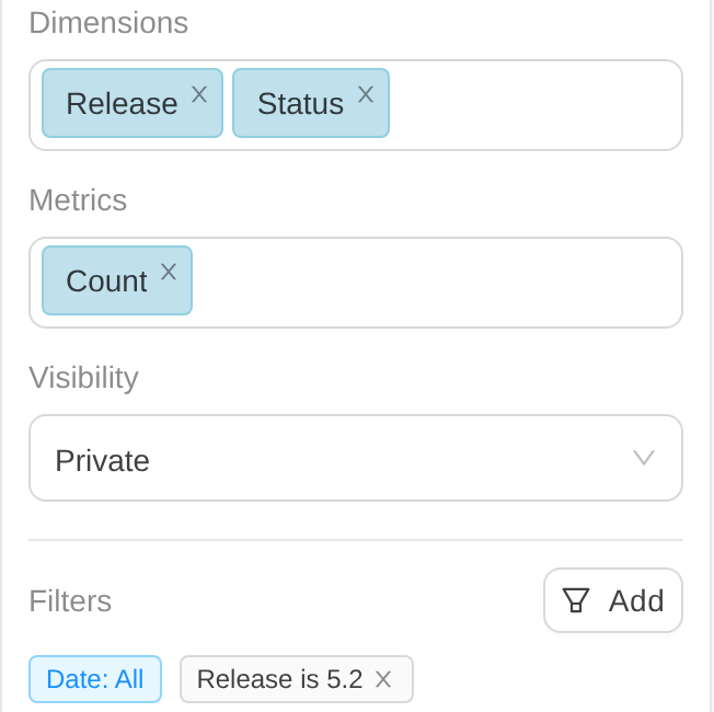 Custom report filters in TestCollab: Date All and Release is 5.2