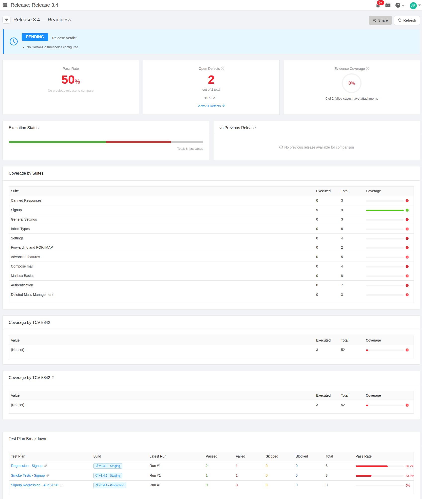 Release readiness page in TestCollab