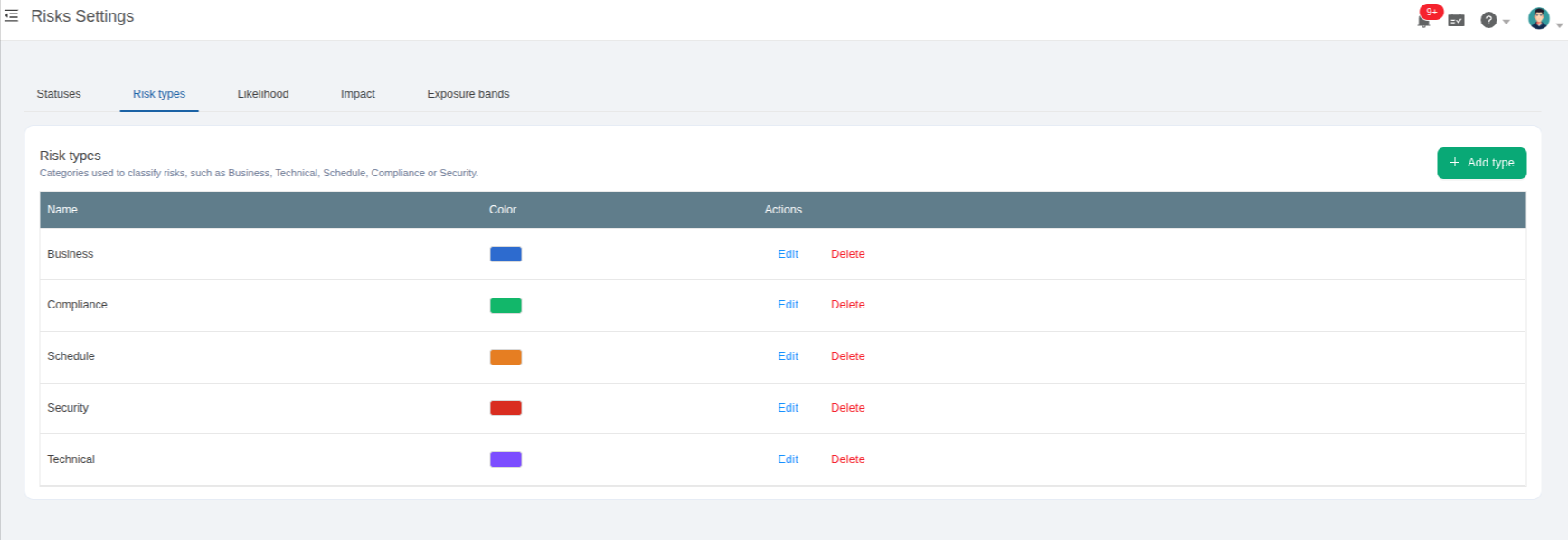 Risk types in TestCollab