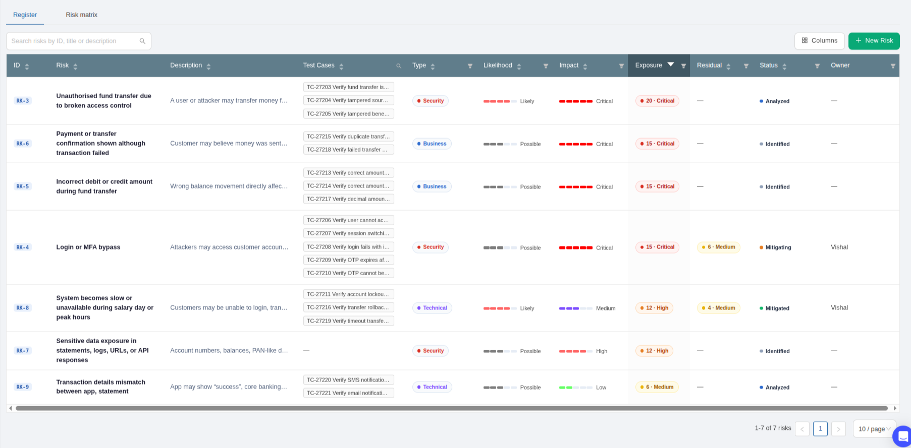 Risk based testing in TestCollab