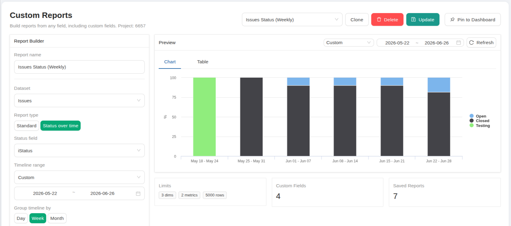 Issues Status Weekly custom report in TestCollab