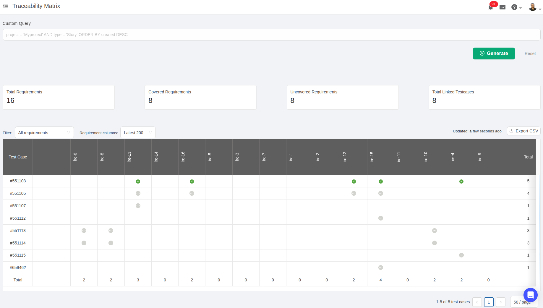 Requirements Traceability Matrix with TestCollab’s Inbuilt Requirement Manager