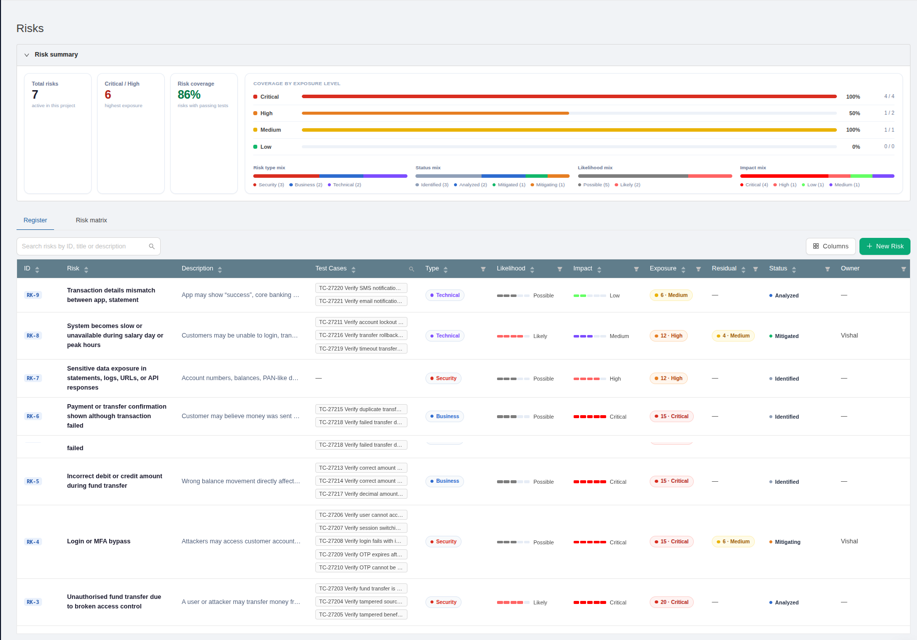 Risk based testing in TestCollab