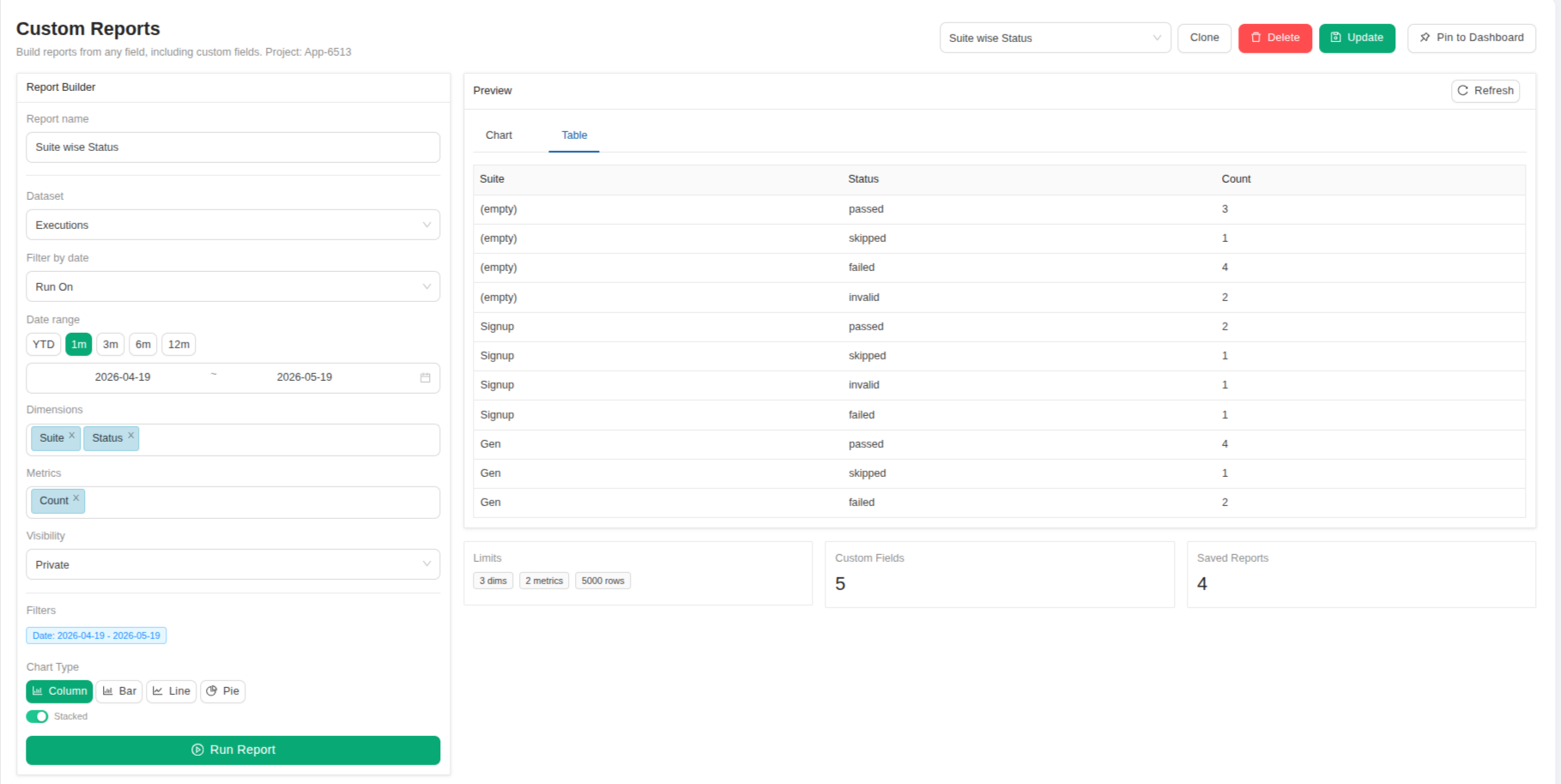 Custom reports in TestCollab
