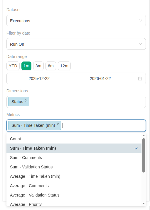 Custom reports in TestCollab