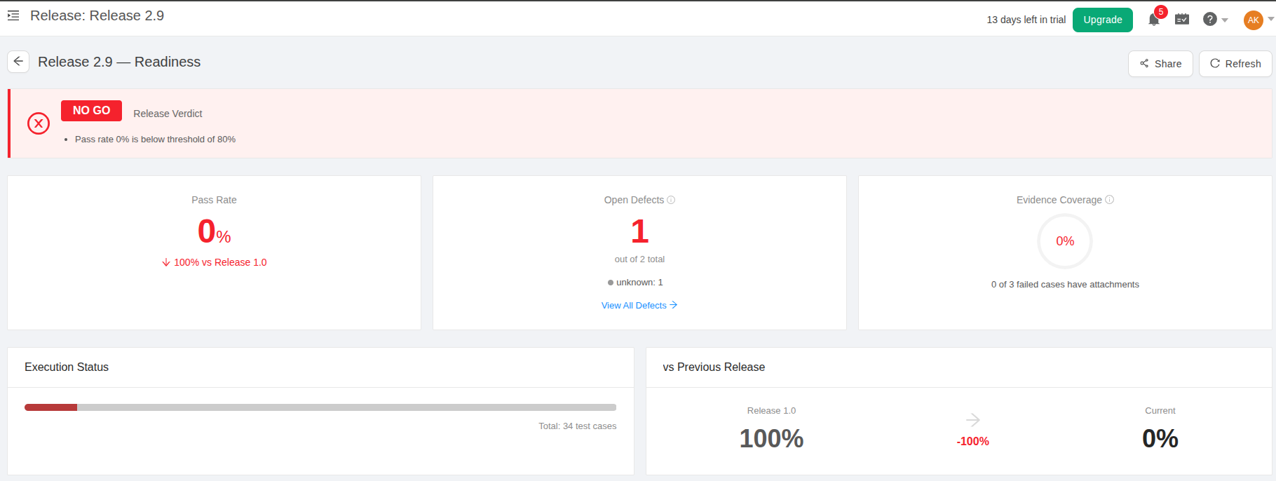 Releases Readiness Management in TestCollab