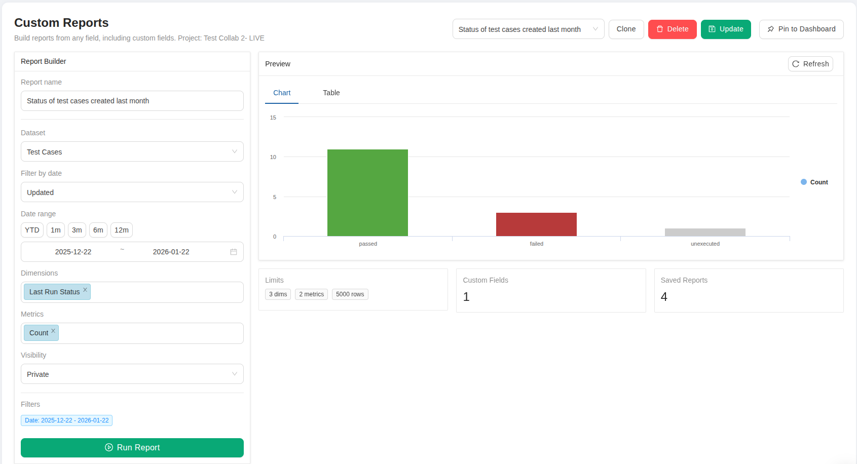 Custom reports in TestCollab