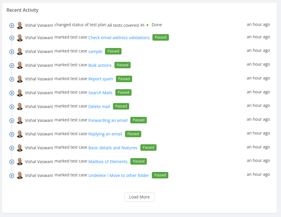 Activities performed in the TestCollab project