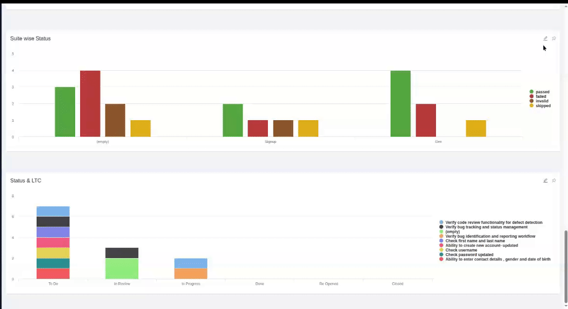 Custom reports placement and resizing on project dashboard in TestCollab