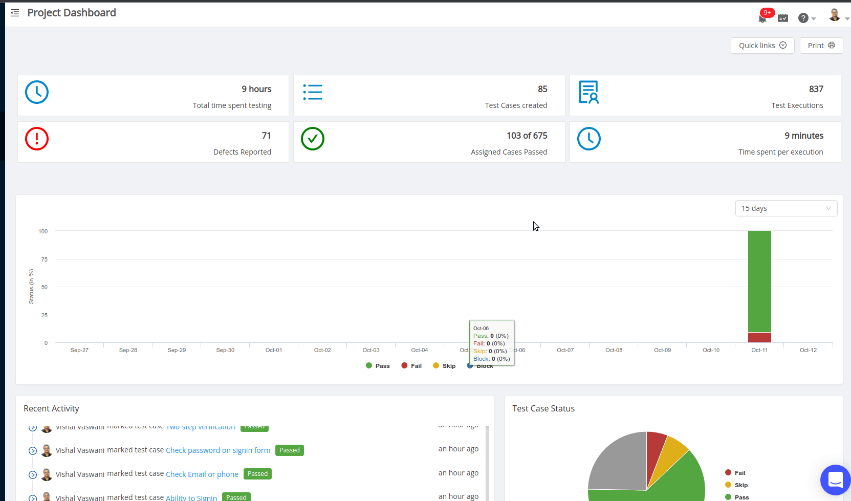 Porject dashboard in TestCollab