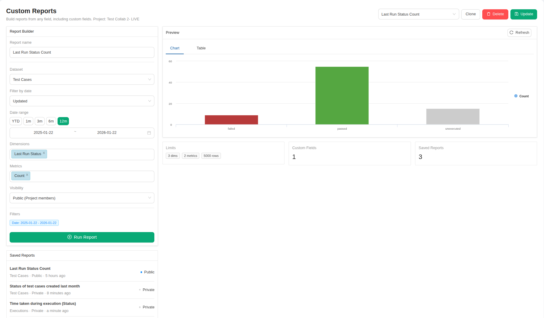 Custom reports in TestCollab