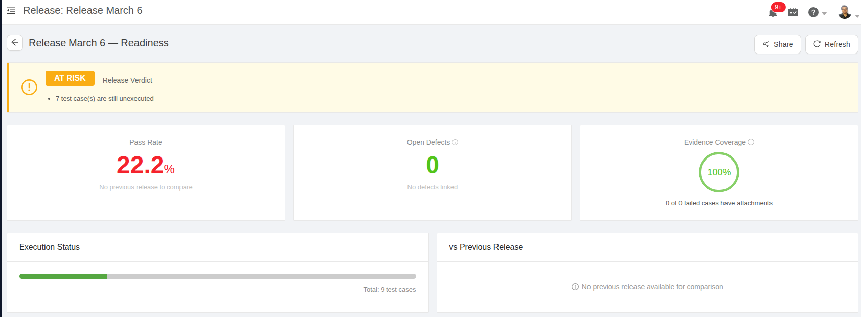 Releases Readiness Management in TestCollab