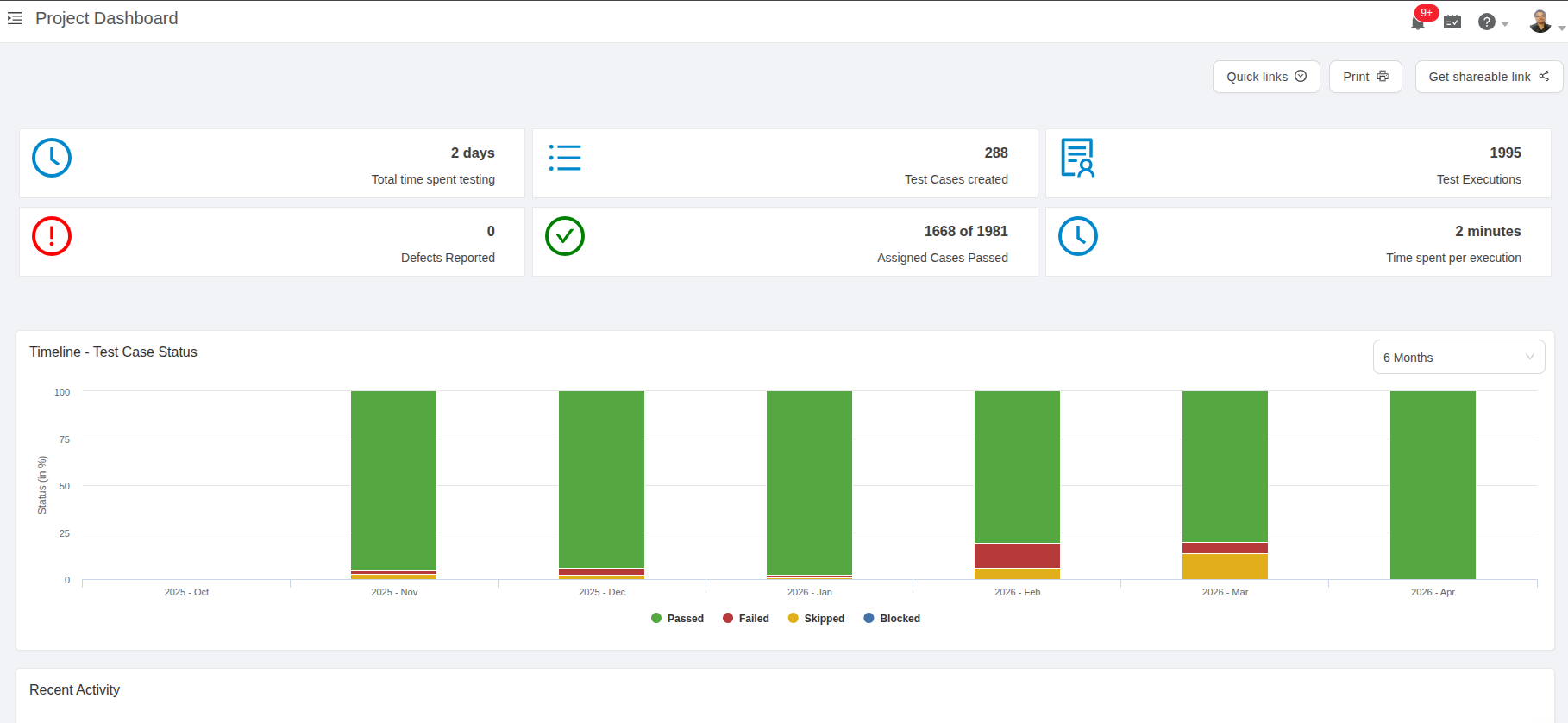 Sharing your dashboard publicly in TestCollab