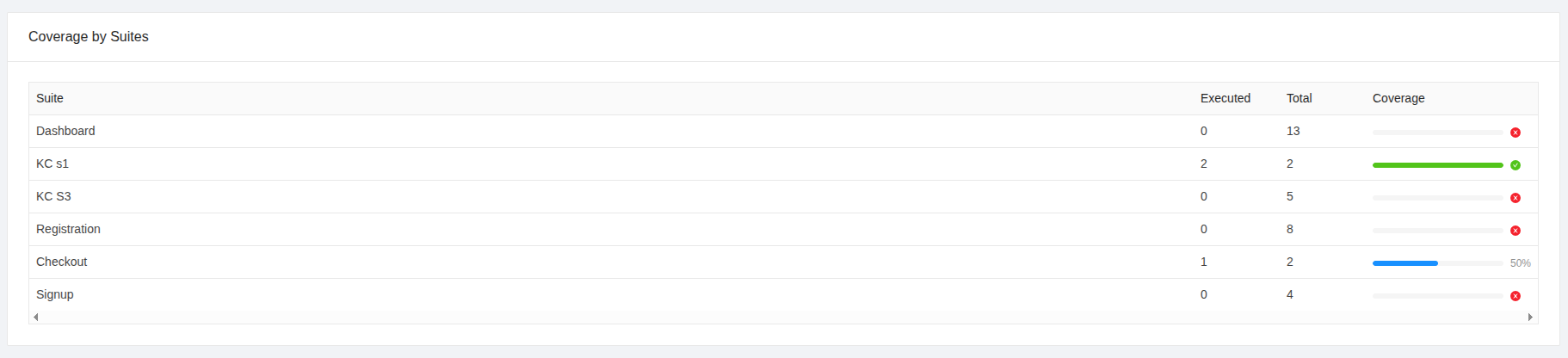 Releases Readiness Management in TestCollab