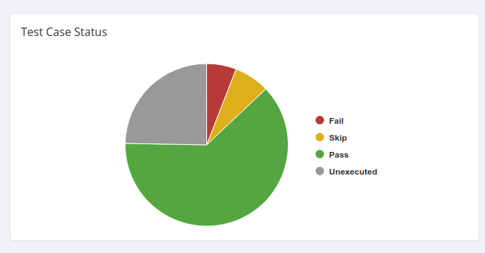 Test cases last run status