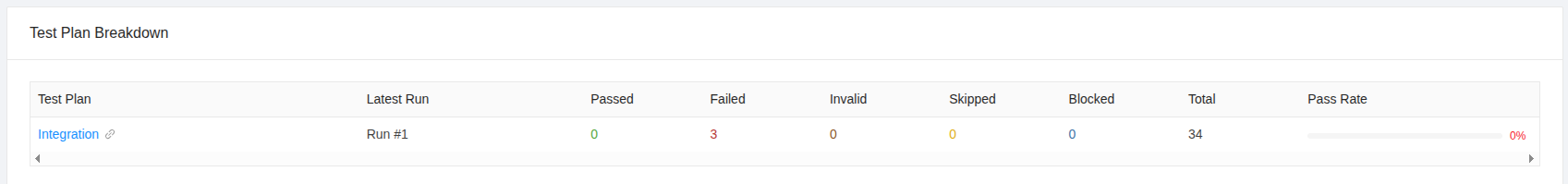 Releases Readiness Management in TestCollab