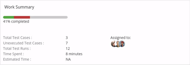 Work summary for a test plan in TestCollab