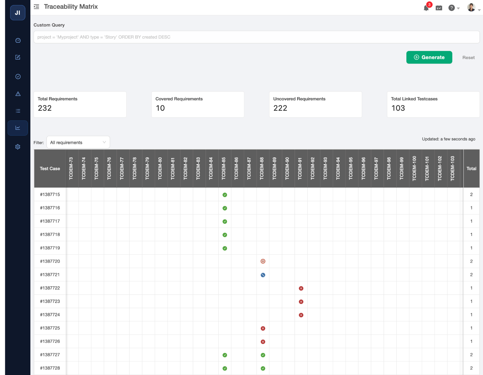 Requirements traceability matrix linking GitLab issues to tests