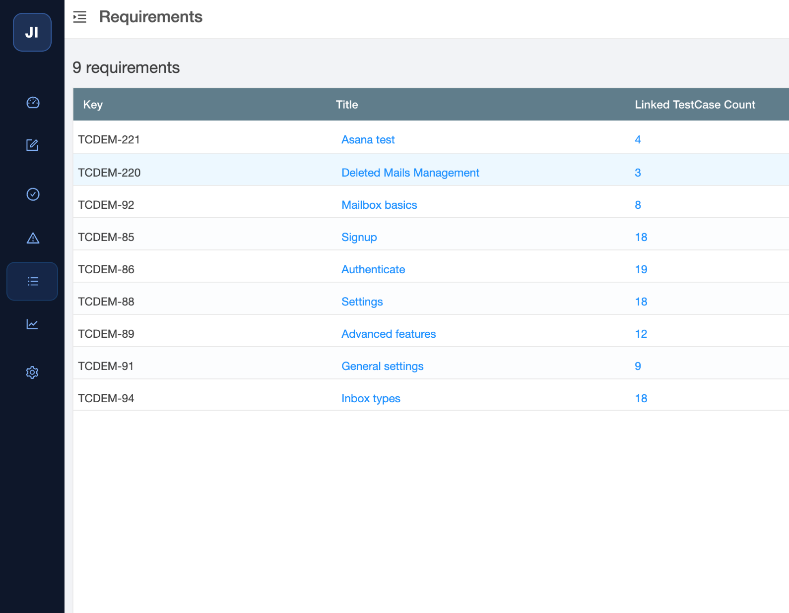 Jira requirements linked to TestCollab cases