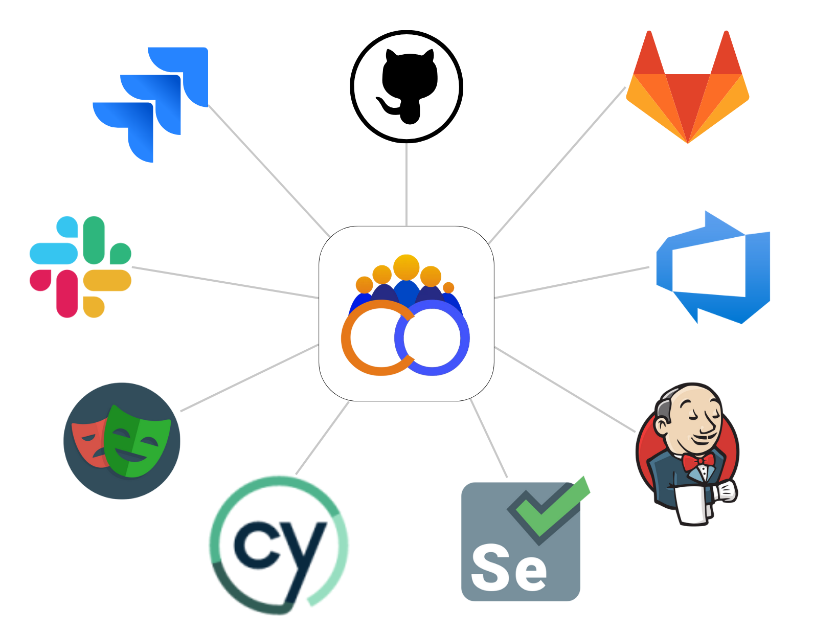 Connect TestCollab with Jira, GitHub, GitLab, Azure DevOps, Slack and CI/CD