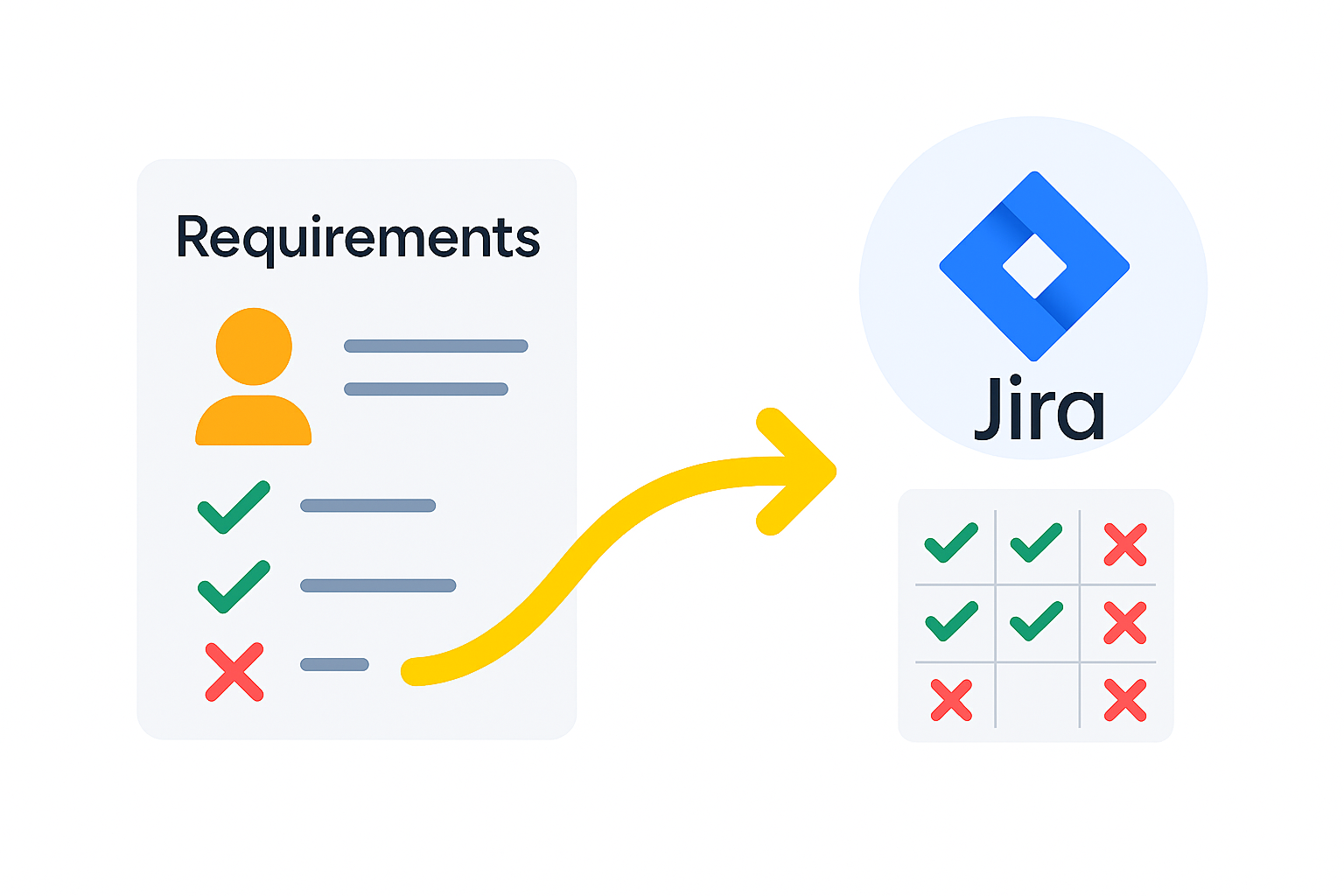 Jira requirements mapping