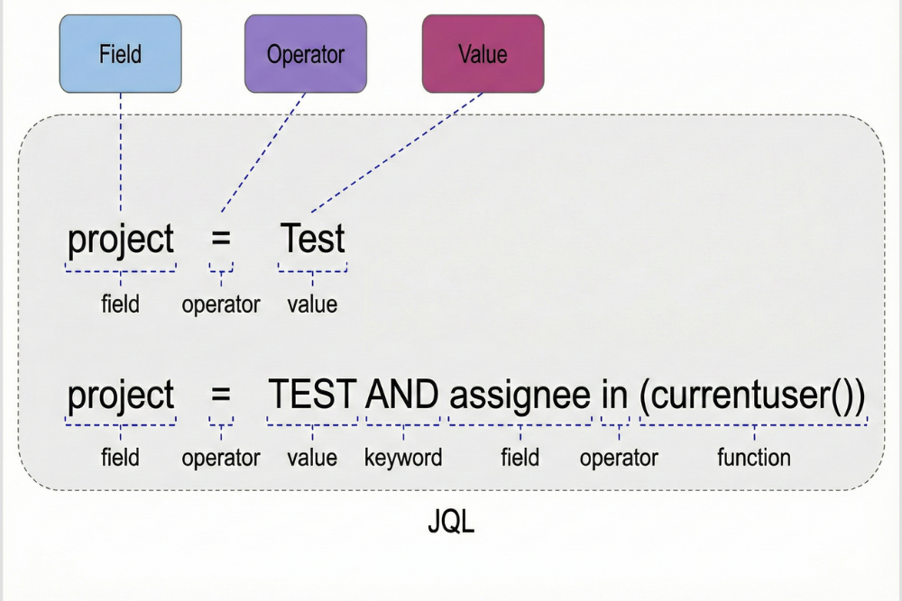JQL support for filtering requirements from Jira