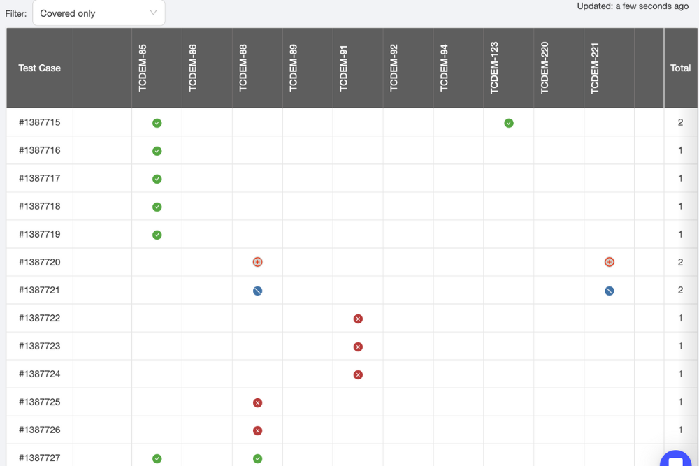 Test case last run status in the traceability matrix