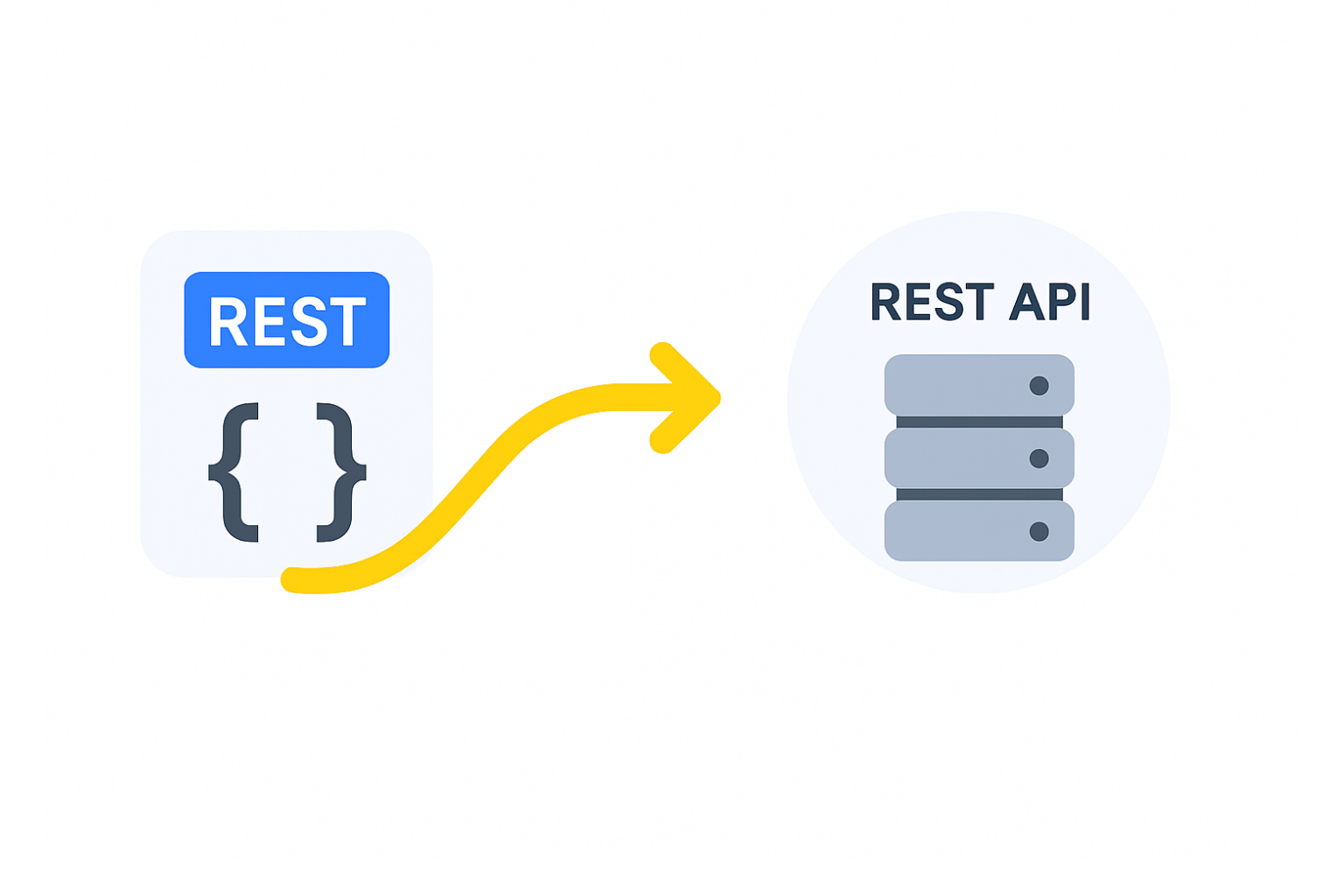 REST API endpoints