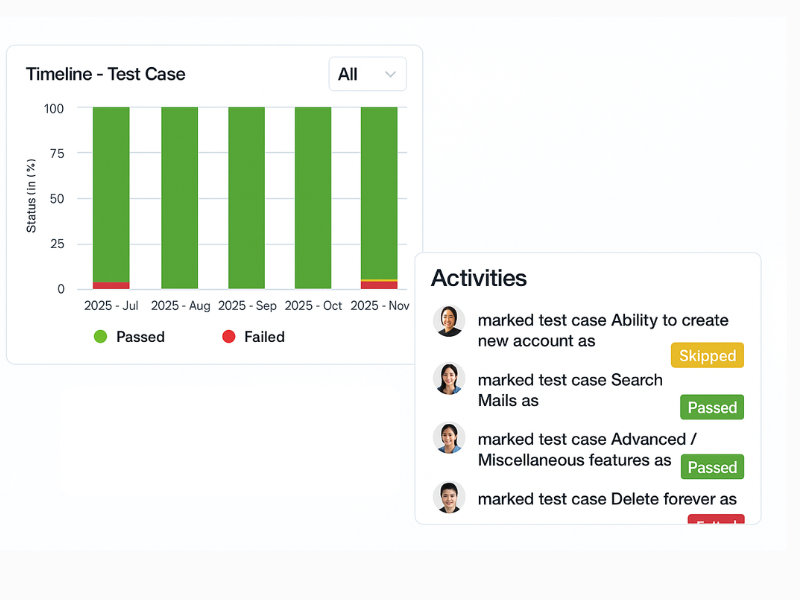 Live activity & timeline