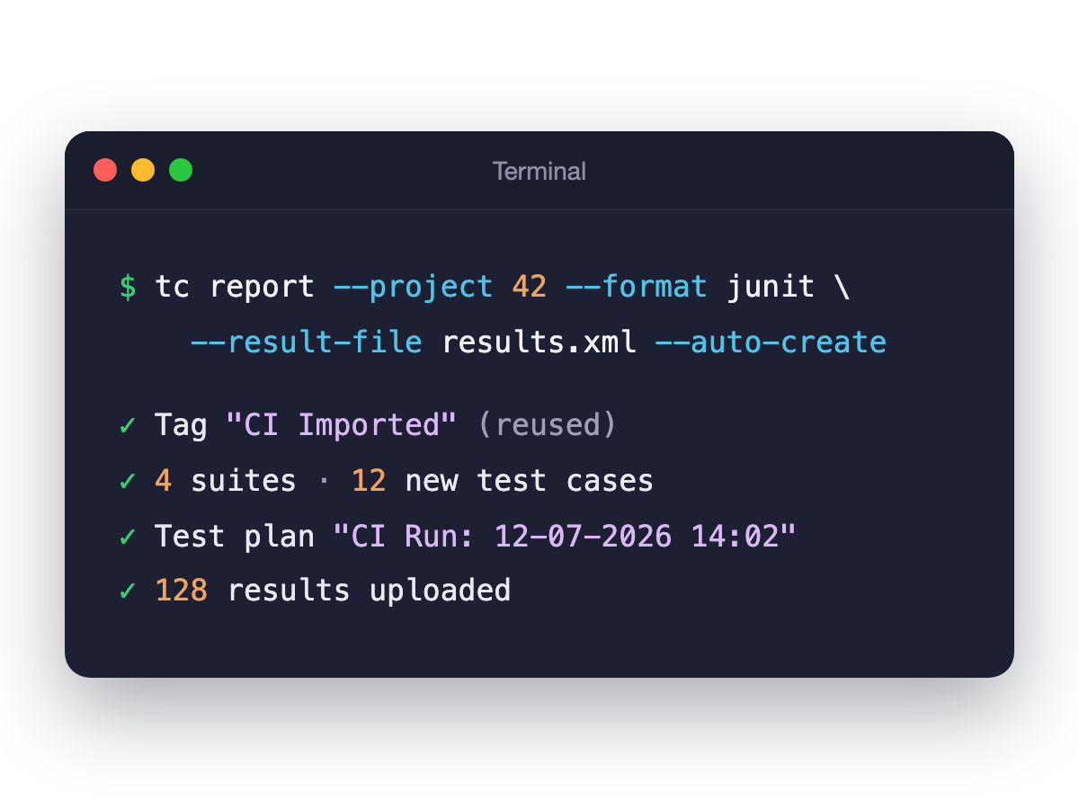 Terminal showing tc report --auto-create creating suites, test cases, and a test plan